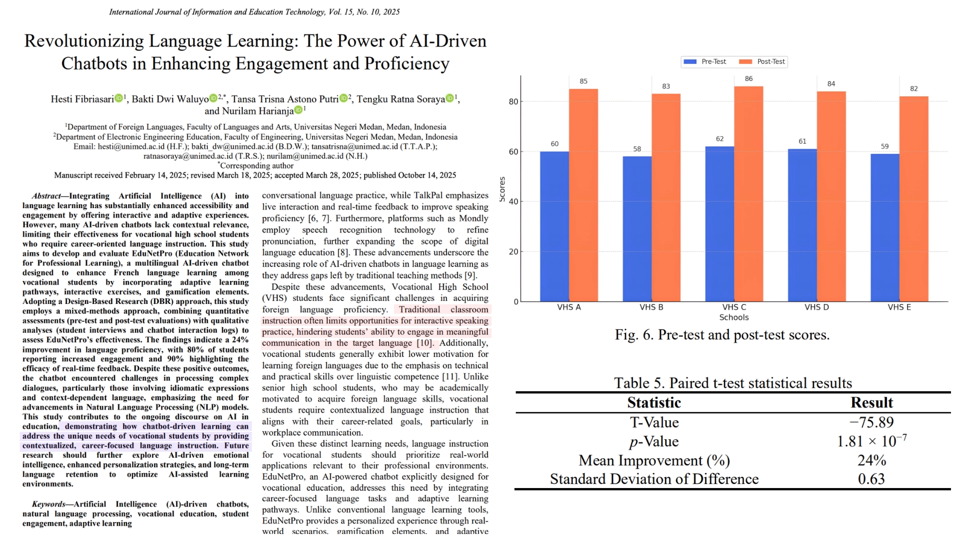 Publication graphic for International Journal study comparing AR/VR with traditional language learning methods
